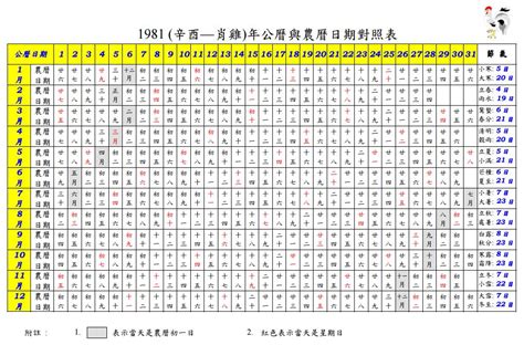 1998 寅年|1998 (戊寅 肖虎 年公曆與農曆日期對照表